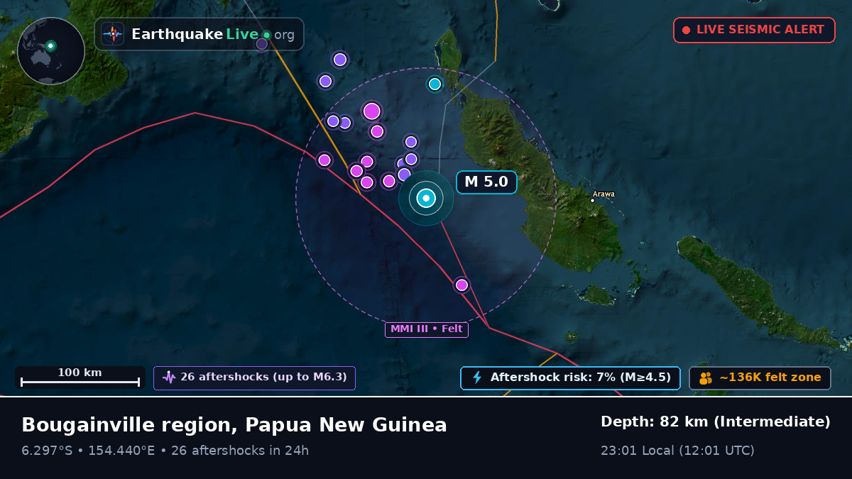 Solomon Sea (Papua New Guinea)