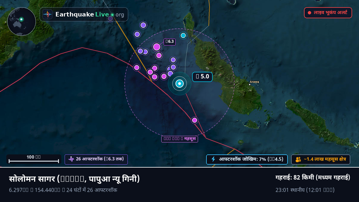 सोलोमन सागर (पापुआ न्यू गिनी)