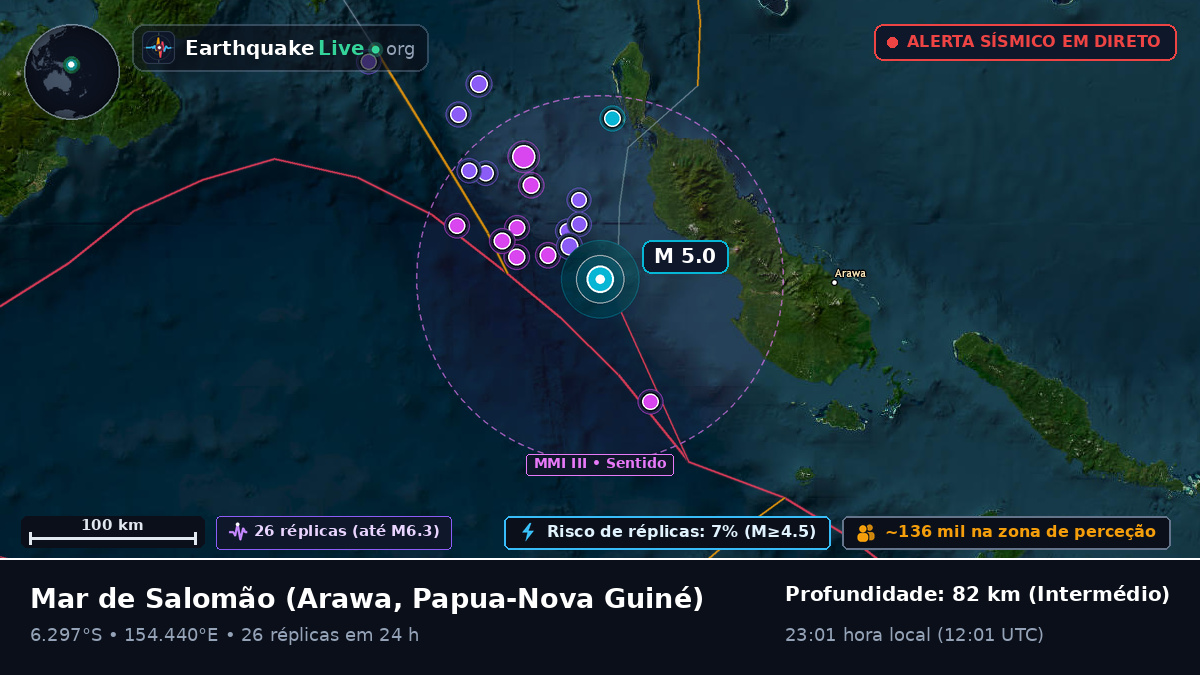Mar de Salomão (Papua-Nova Guiné)