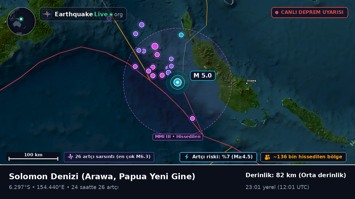 Solomon Denizi (Papua Yeni Gine)