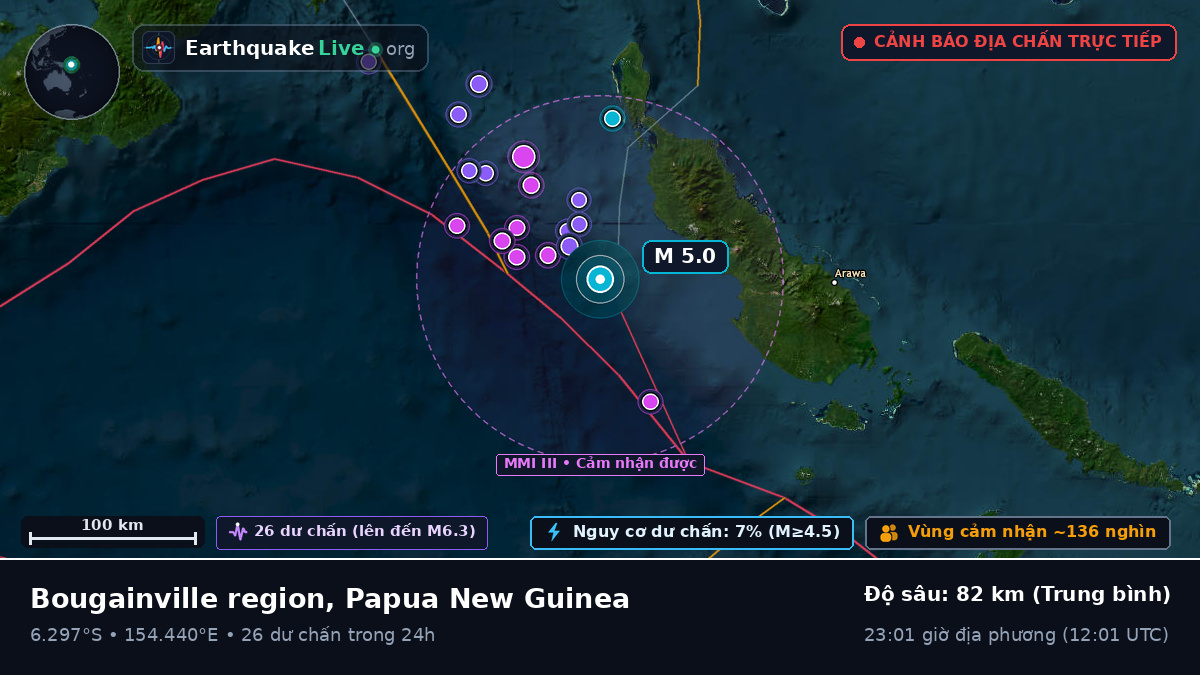 Biển Solomon (Papua New Guinea)