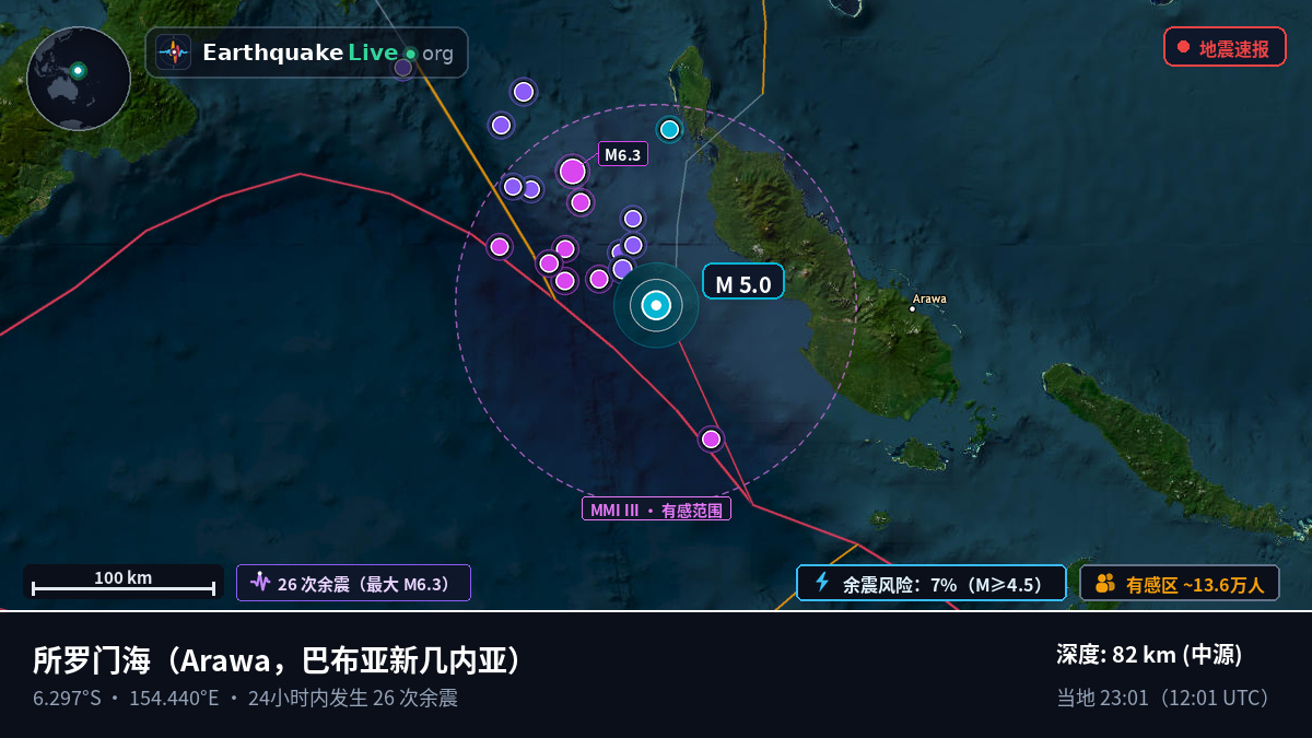 所罗门海 (巴布亚新几内亚)