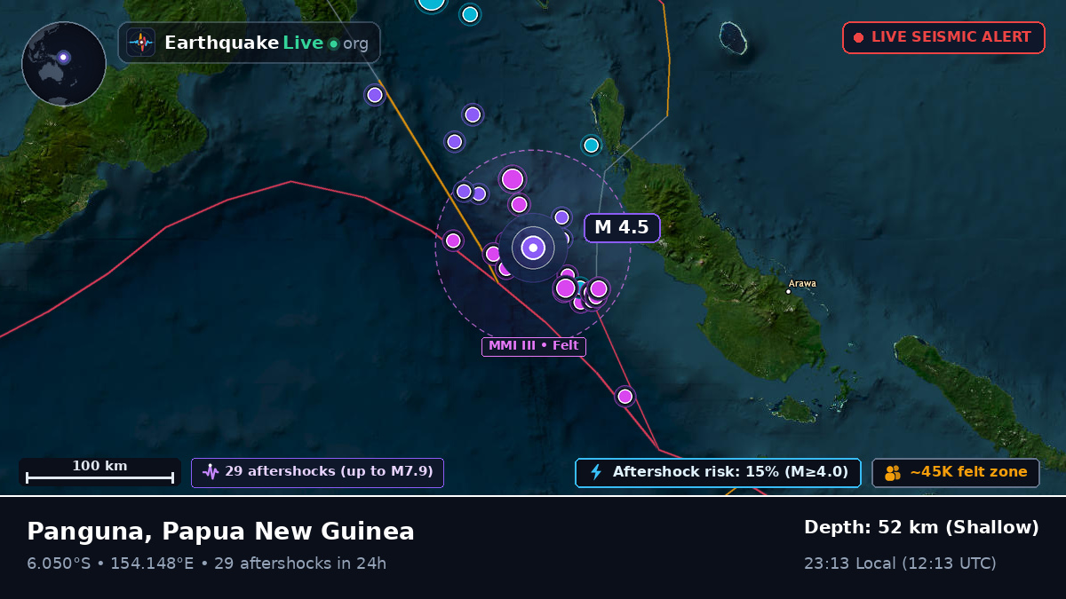 Solomon Sea (Papua New Guinea)