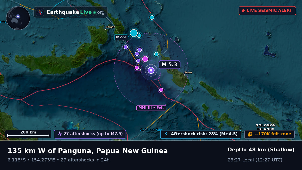 Solomon Sea (Papua New Guinea)