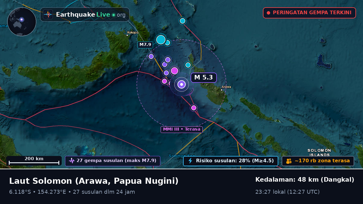 Laut Solomon (Papua Nugini)