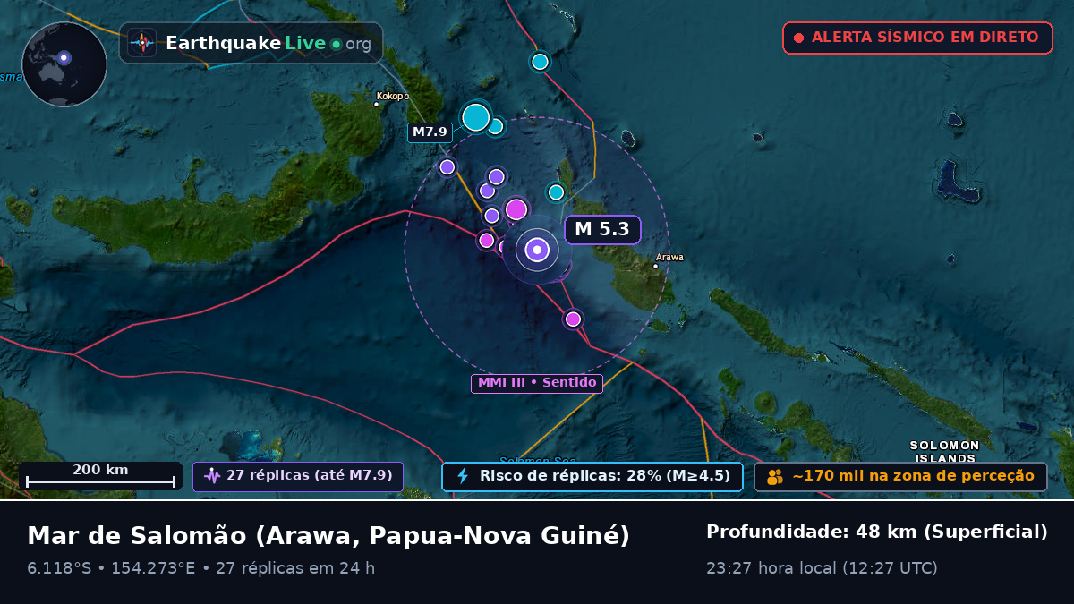 Mar de Salomão (Papua-Nova Guiné)