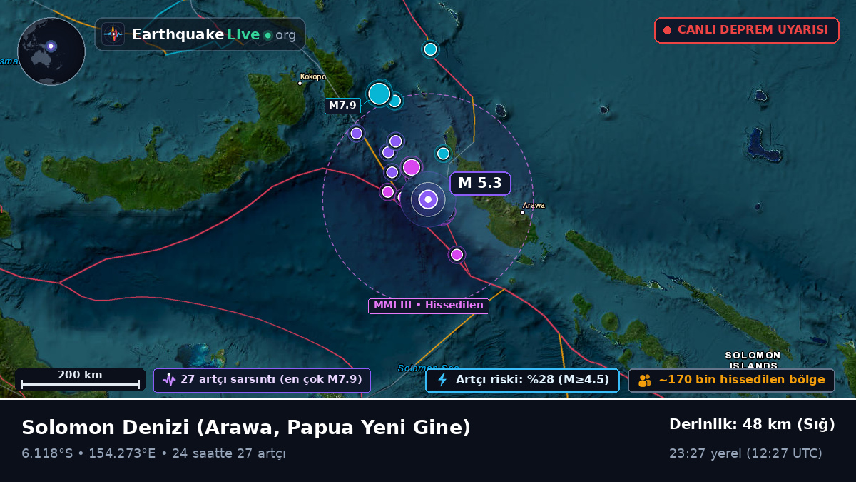 Solomon Denizi (Papua Yeni Gine)