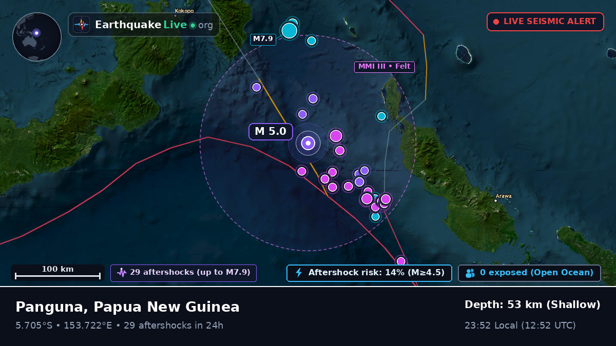 Solomon Sea (Papua New Guinea)