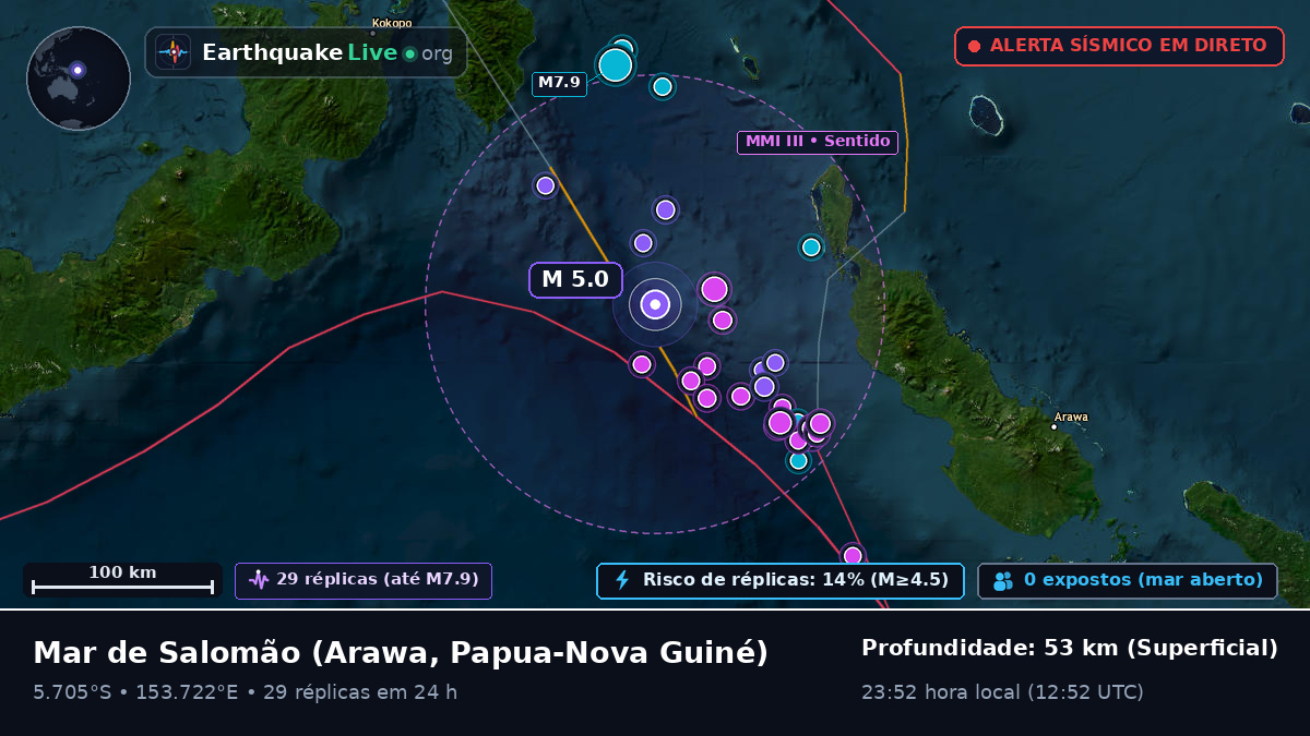 Mar de Salomão (Papua-Nova Guiné)