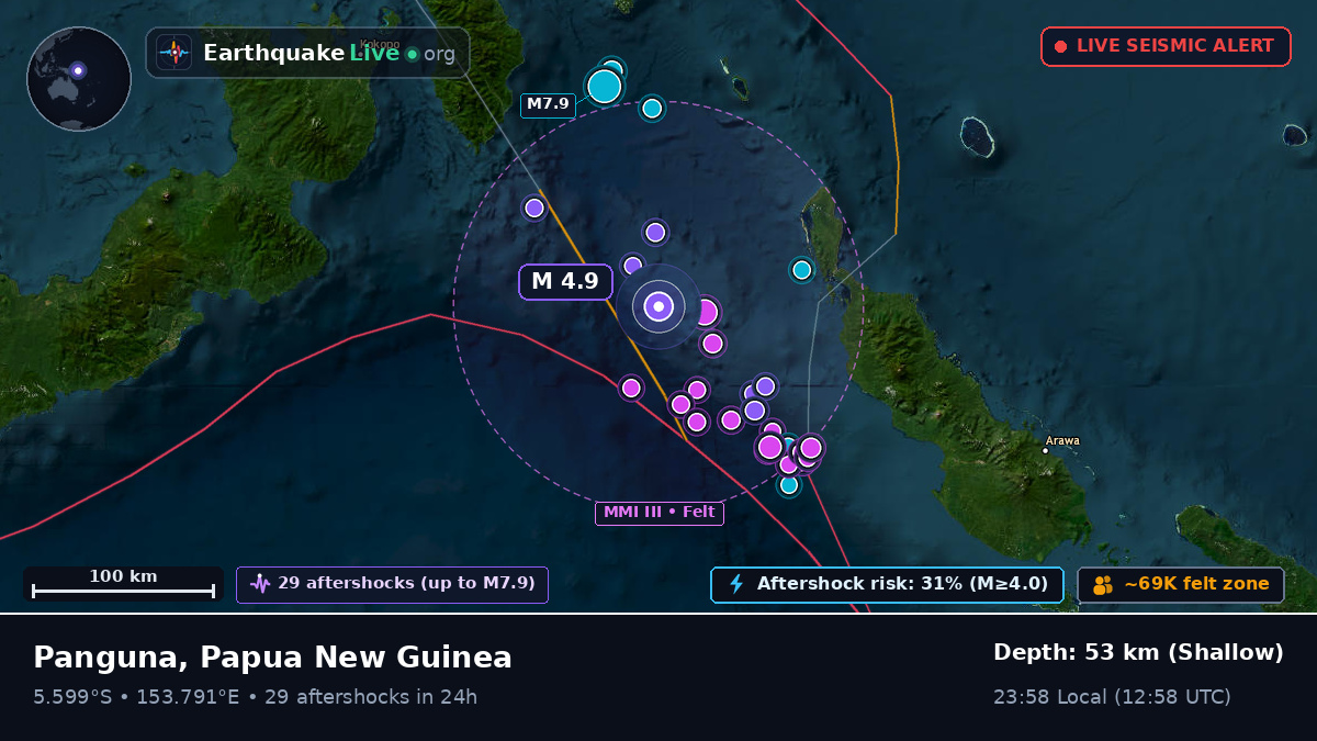 Solomon Sea (Papua New Guinea)