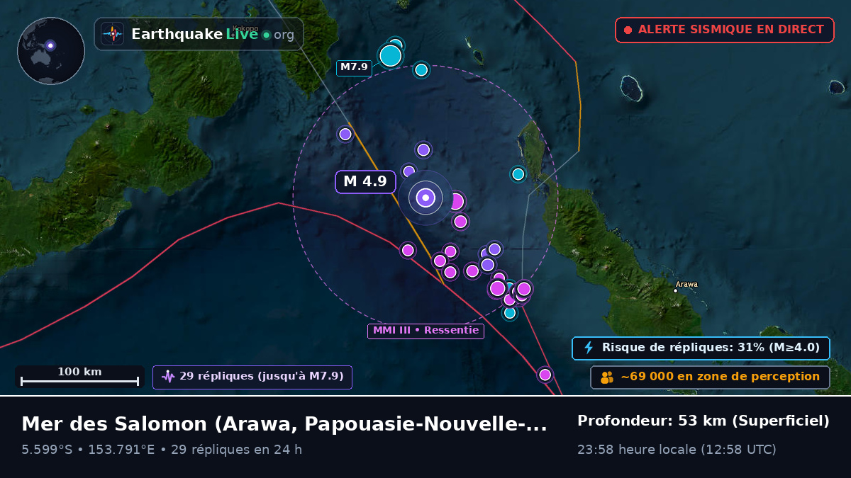 Mer des Salomon (Papouasie-Nouvelle-Guinée)