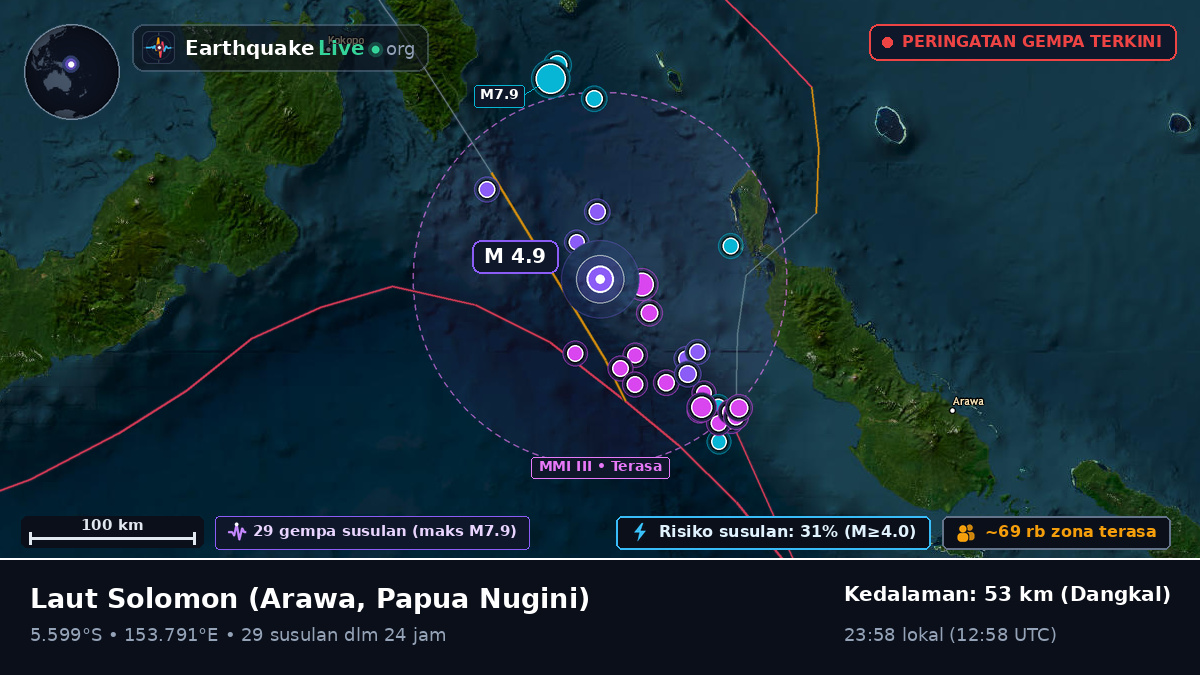 Laut Solomon (Papua Nugini)