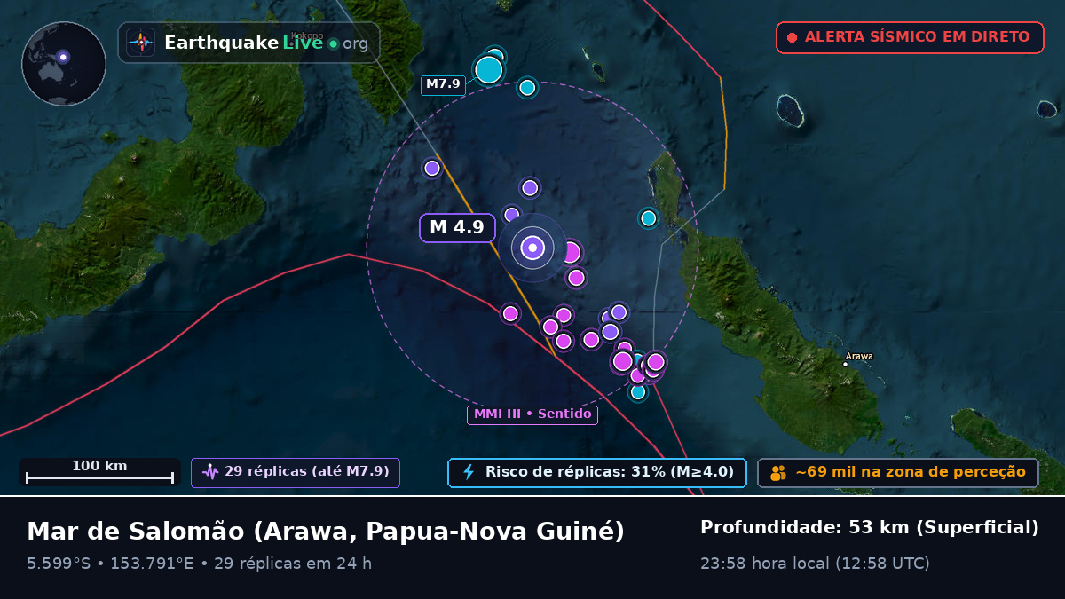 Mar de Salomão (Papua-Nova Guiné)