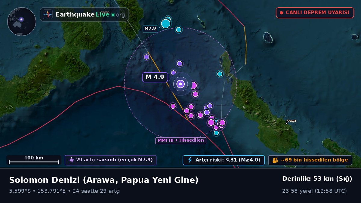 Solomon Denizi (Papua Yeni Gine)