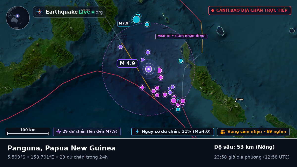 Biển Solomon (Papua New Guinea)