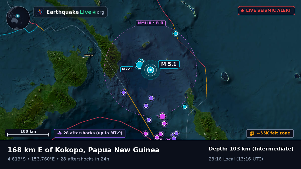 Off the coast of Rabaul, Papua New Guinea