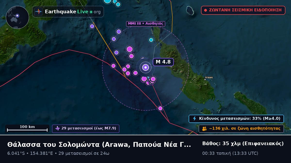 Θάλασσα του Σολομώντα (Παπούα Νέα Γουινέα)