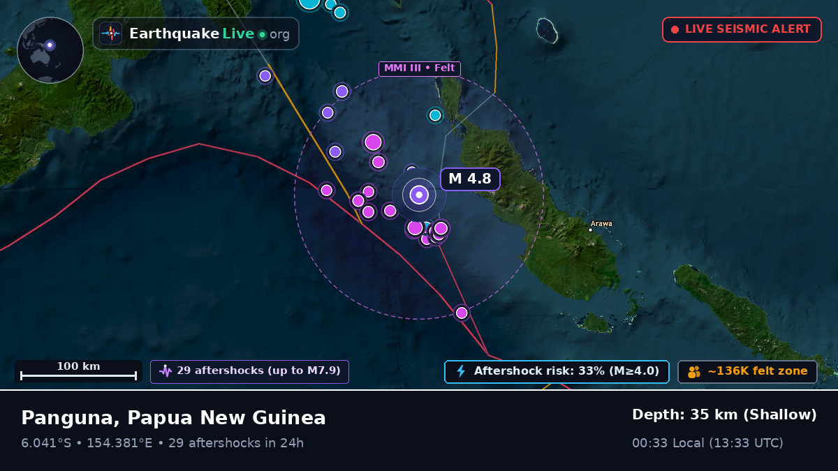 Solomon Sea (Papua New Guinea)