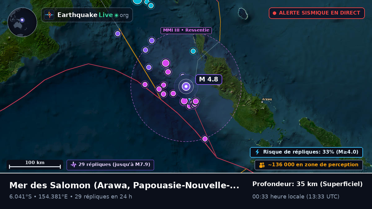 Mer des Salomon (Papouasie-Nouvelle-Guinée)