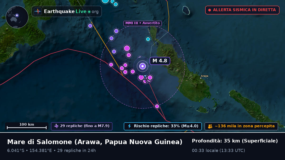 Mare di Salomone (Papua Nuova Guinea)