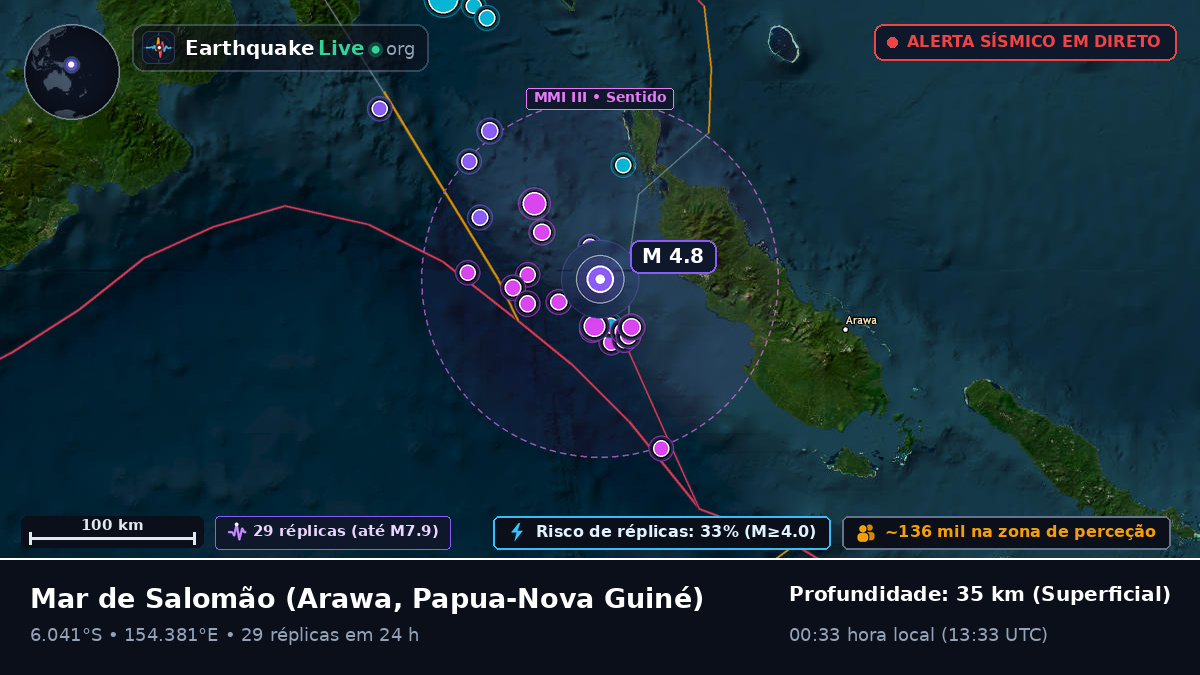 Mar de Salomão (Papua-Nova Guiné)
