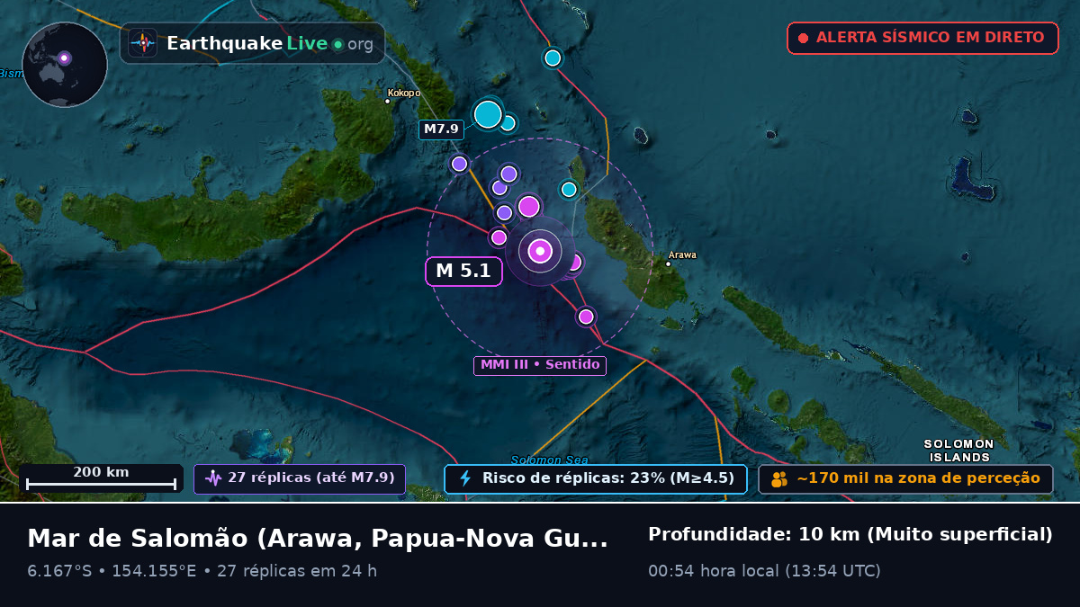 Mar de Salomão (Papua-Nova Guiné)