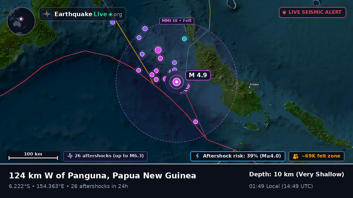 Solomon Sea (Papua New Guinea)