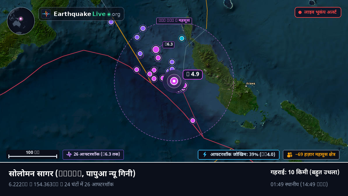 सोलोमन सागर (पापुआ न्यू गिनी)