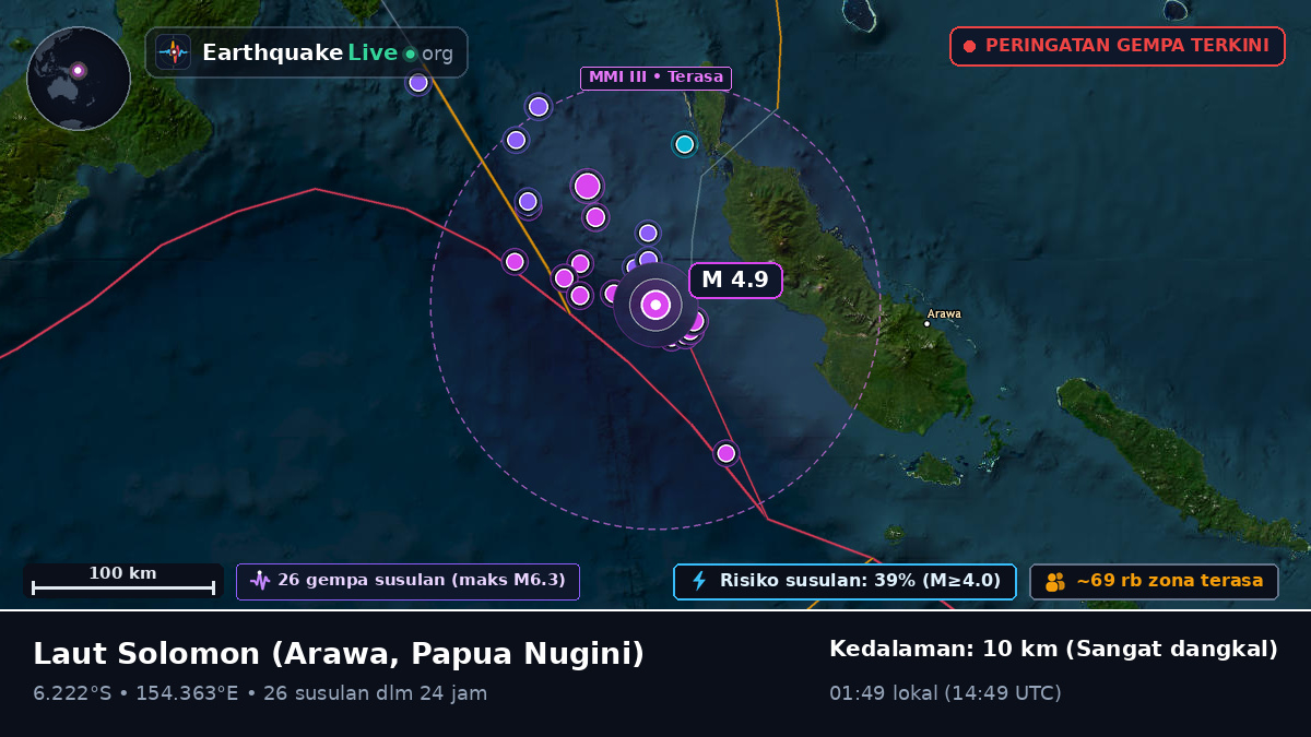 Laut Solomon (Papua Nugini)