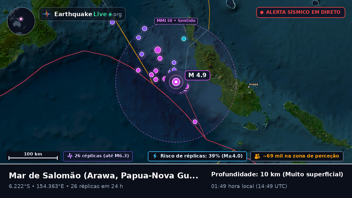 Mar de Salomão (Papua-Nova Guiné)