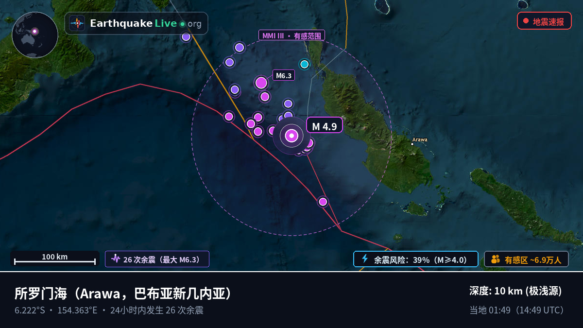 所罗门海 (巴布亚新几内亚)