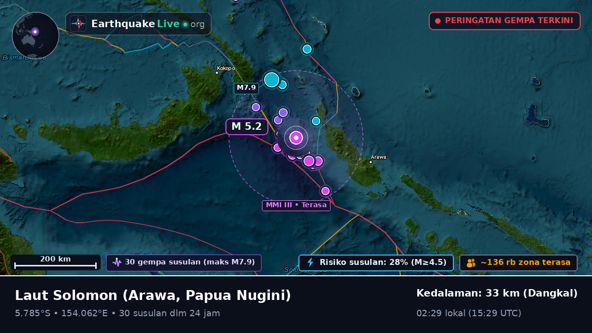 Laut Solomon (Papua Nugini)