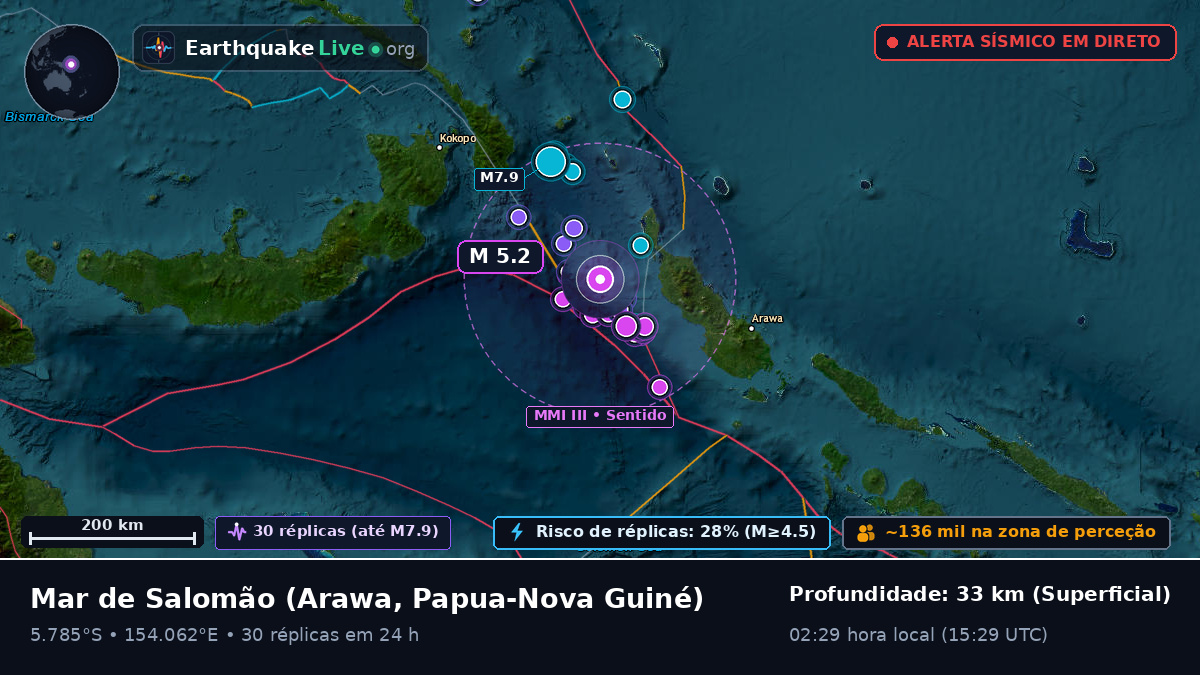 Mar de Salomão (Papua-Nova Guiné)