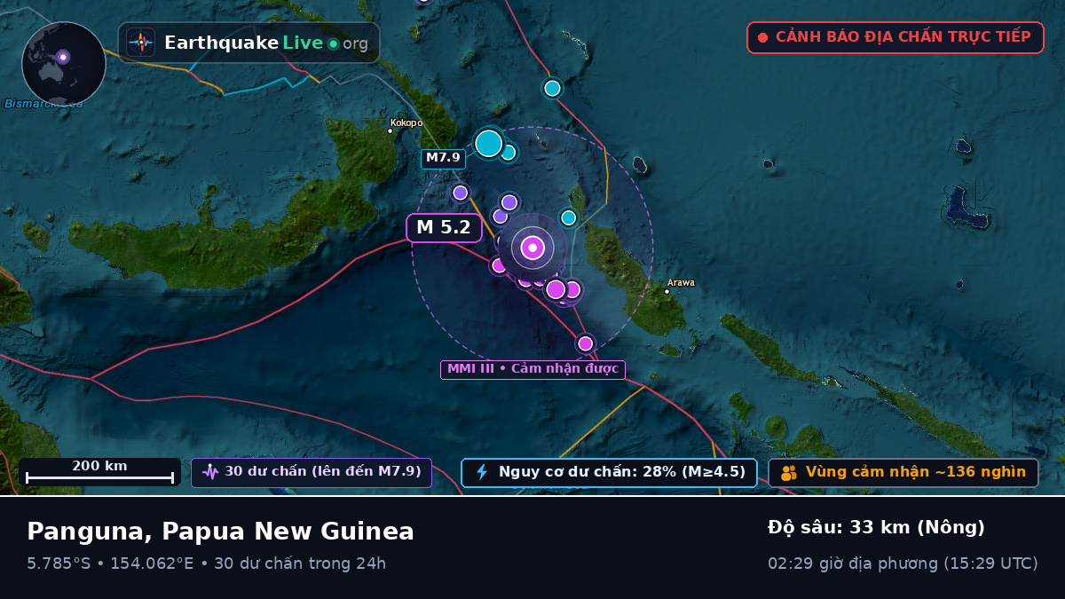 Biển Solomon (Papua New Guinea)