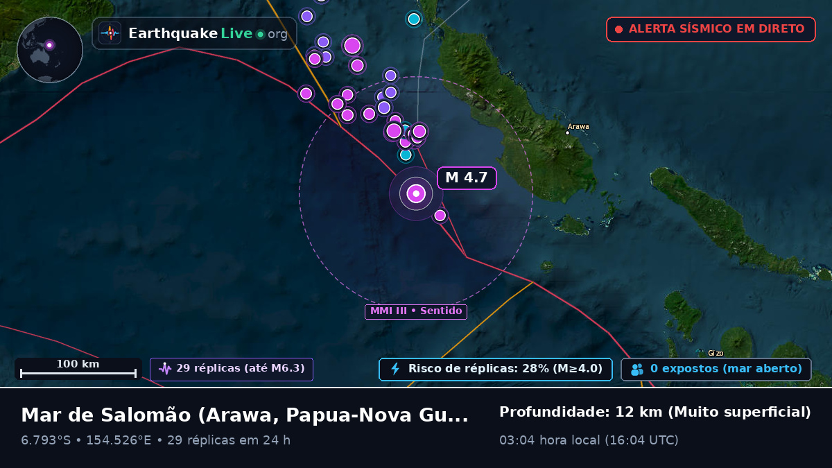 Mar de Salomão (Papua-Nova Guiné)