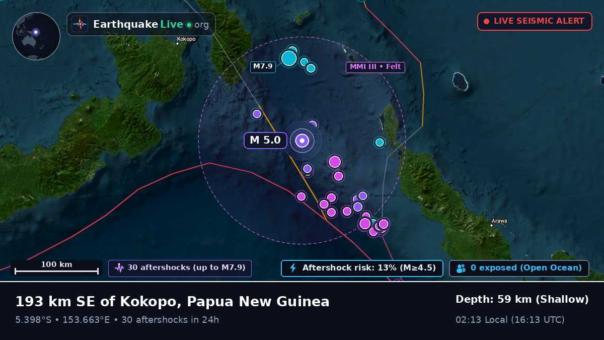 Solomon Sea (Papua New Guinea)