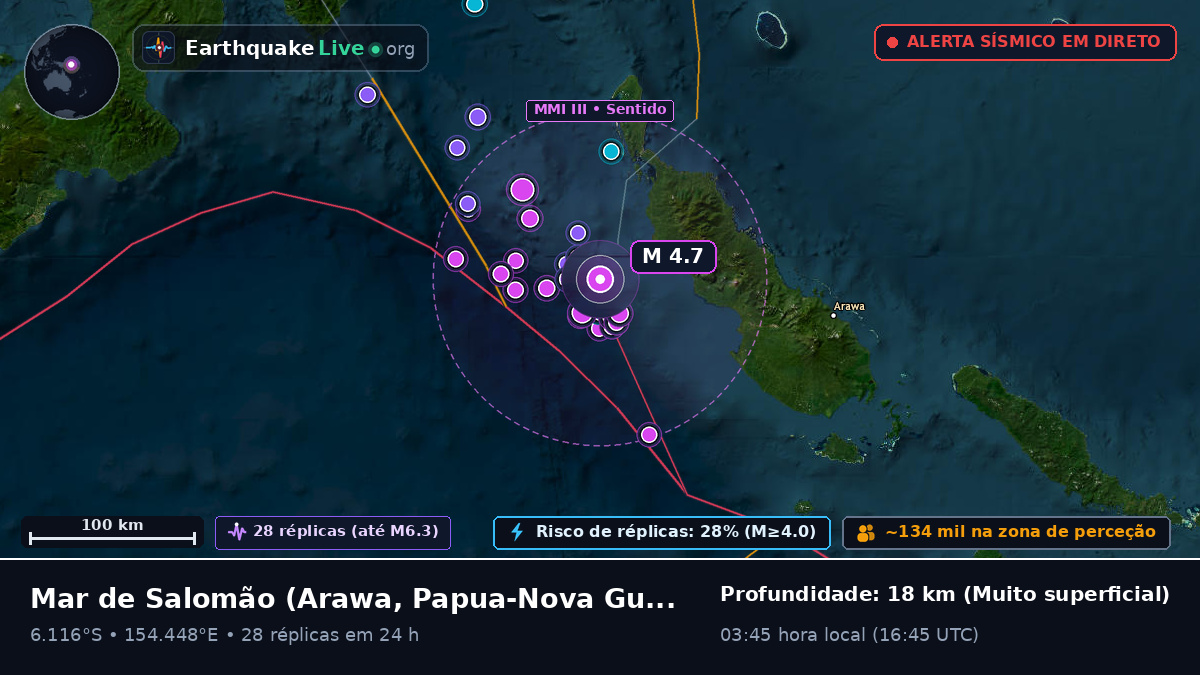 Mar de Salomão (Papua-Nova Guiné)