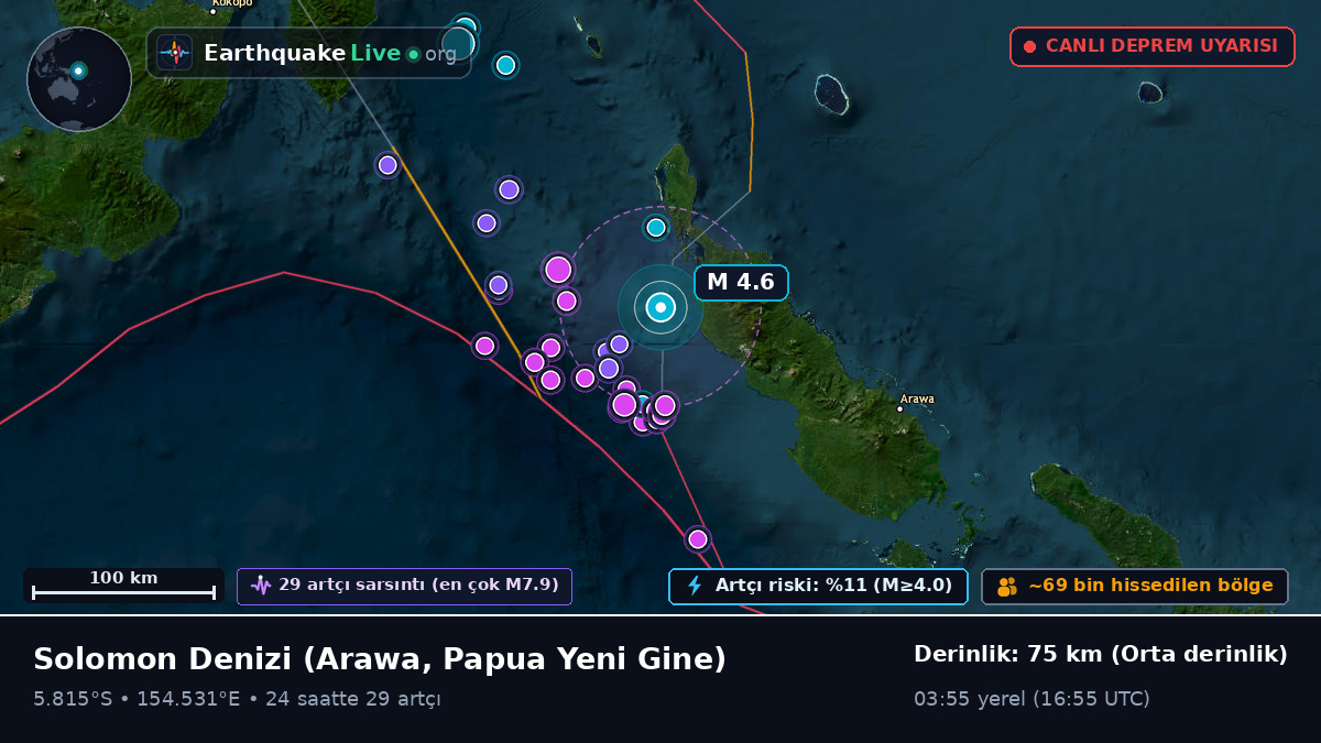 Solomon Denizi (Papua Yeni Gine)