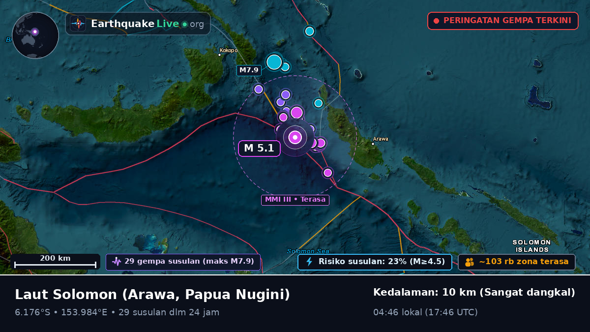 Laut Solomon (Papua Nugini)