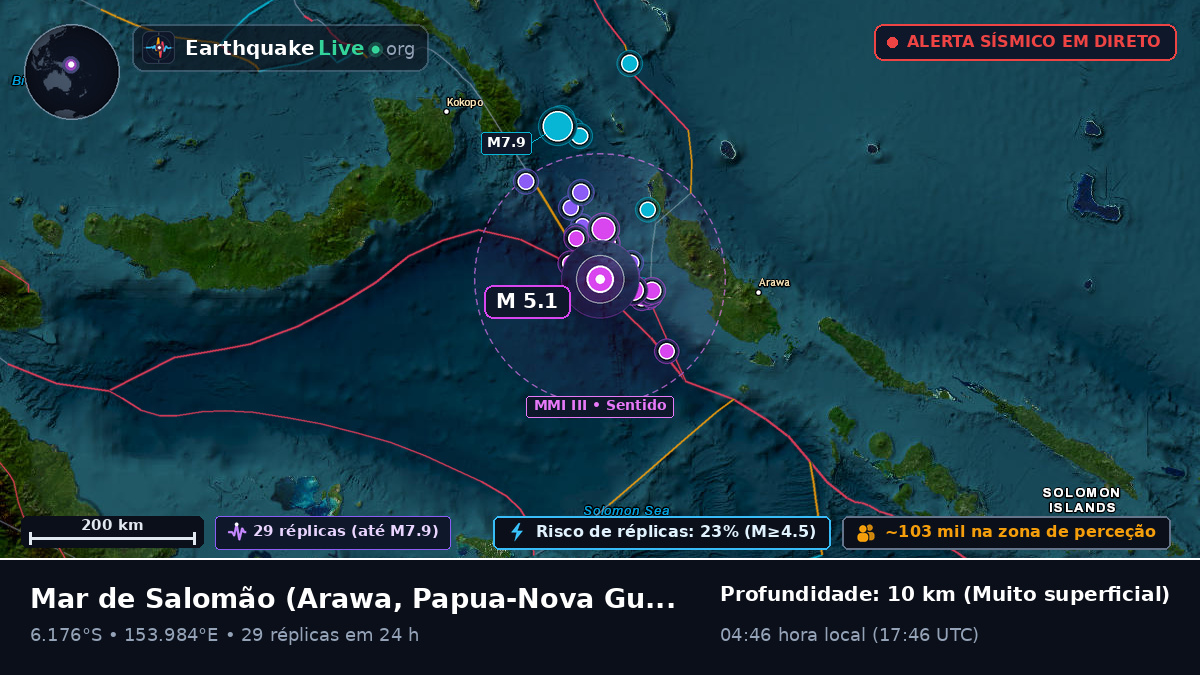 Mar de Salomão (Papua-Nova Guiné)