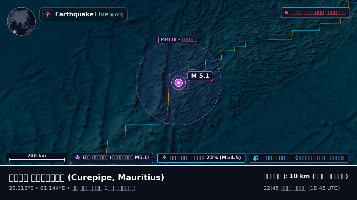 ভারত মহাসাগর (Mauritius)