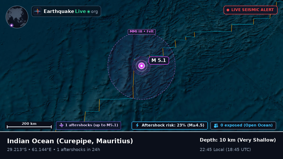 Indian Ocean (Mauritius)