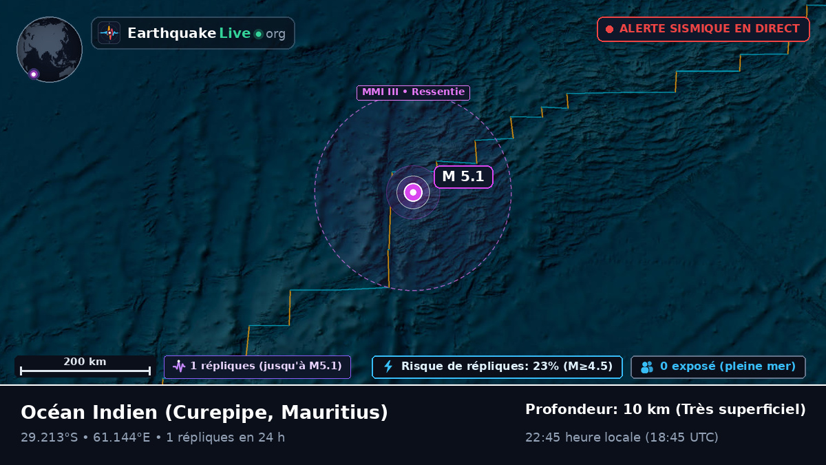 Océan Indien (Mauritius)