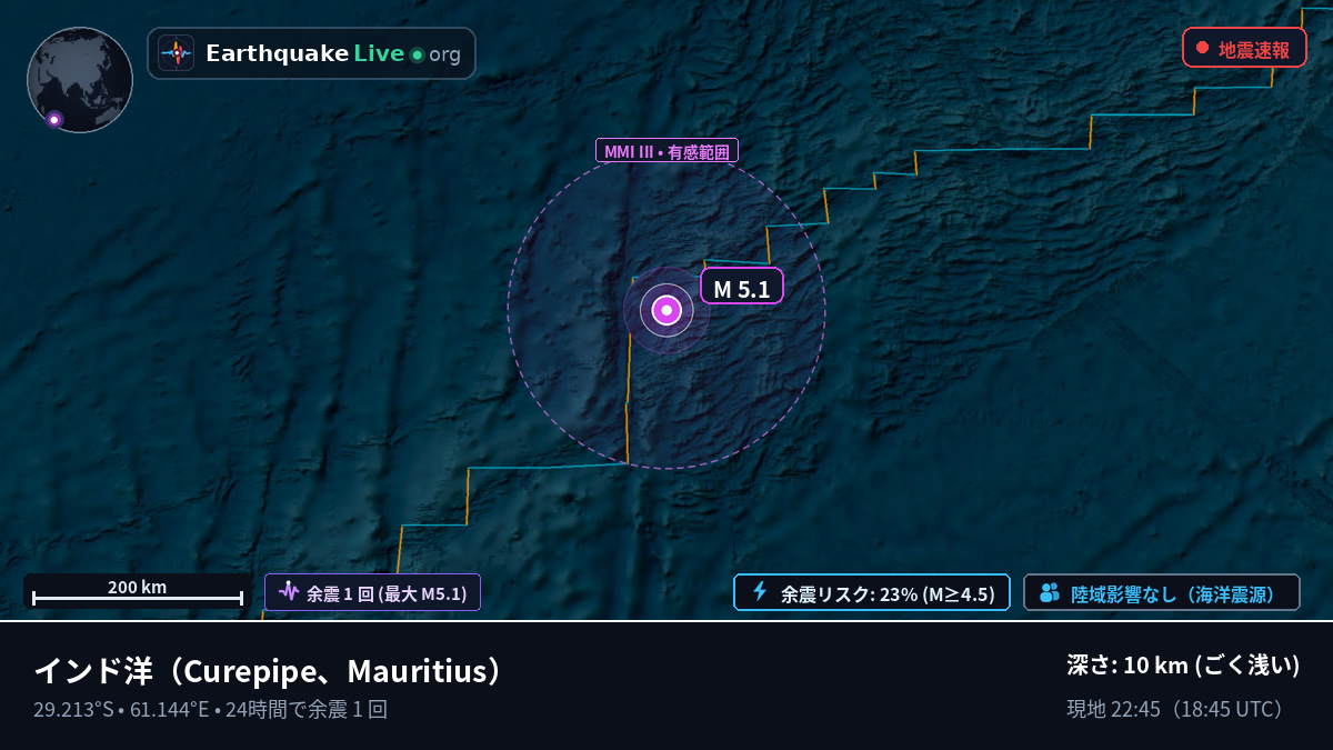 インド洋 (Mauritius)