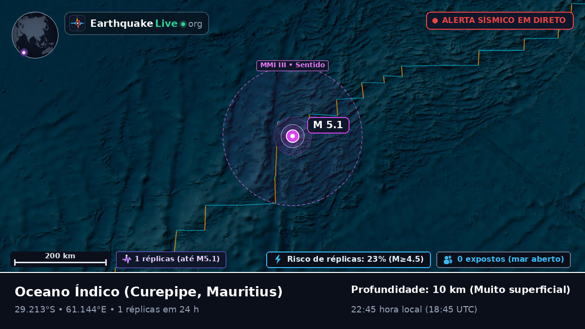 Oceano Índico (Mauritius)