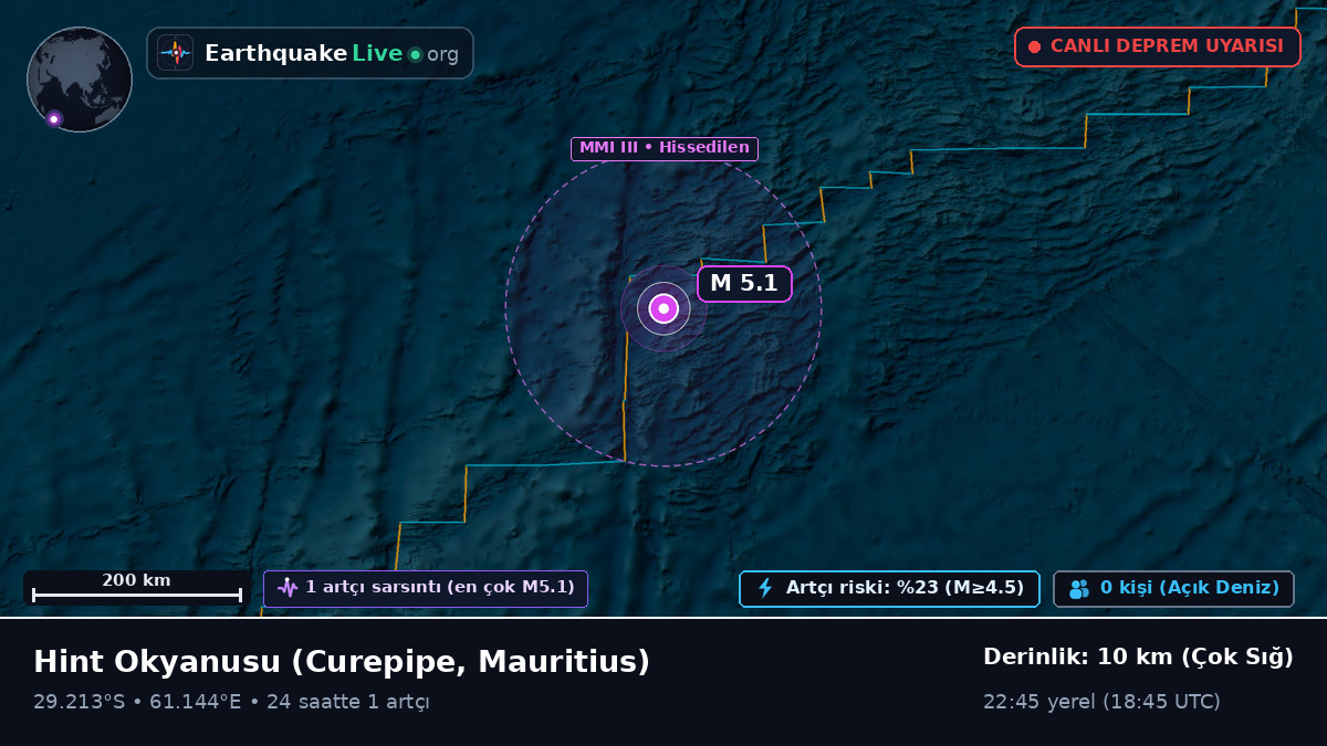 Hint Okyanusu (Mauritius)