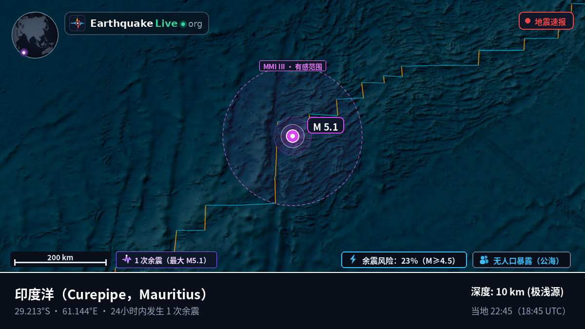 印度洋 (Mauritius)