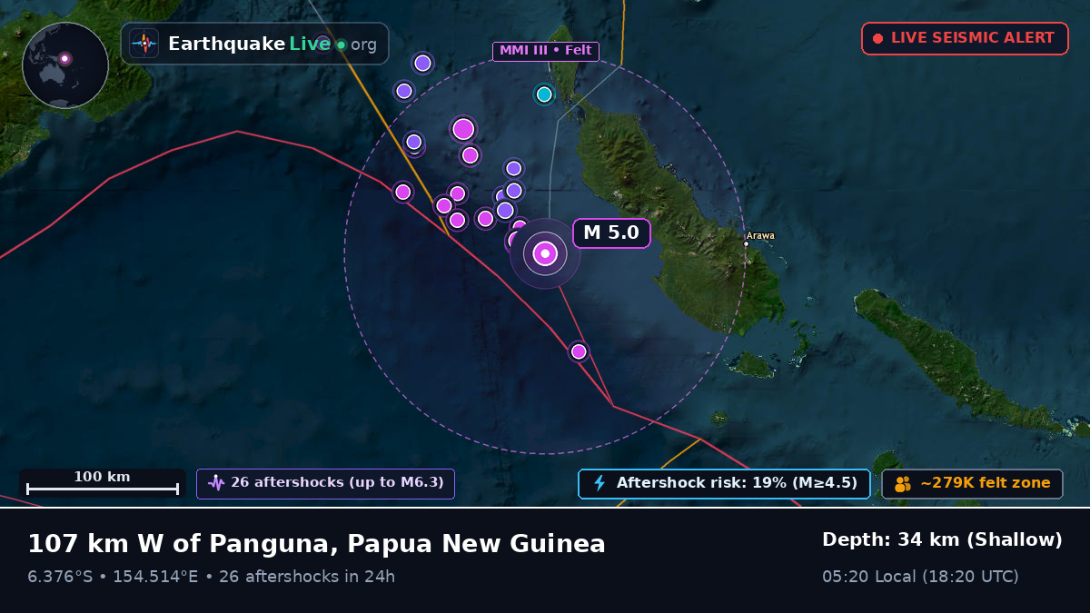 Solomon Sea (Papua New Guinea)