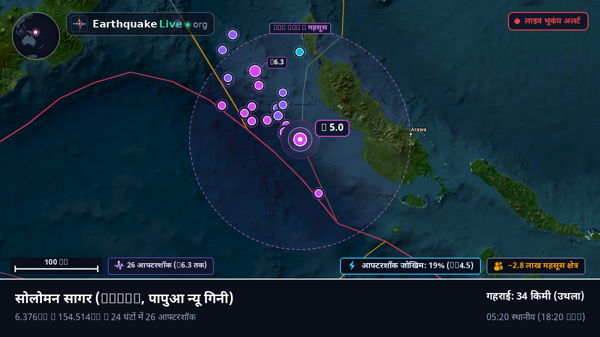सोलोमन सागर (पापुआ न्यू गिनी)