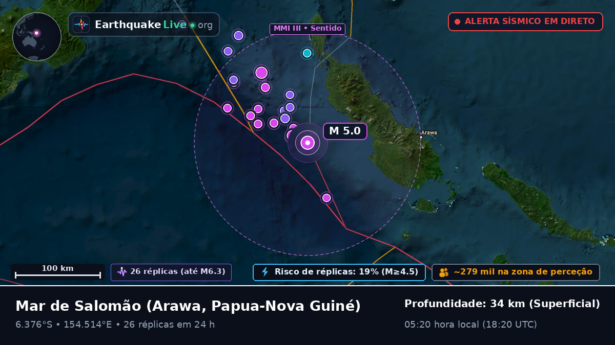 Mar de Salomão (Papua-Nova Guiné)